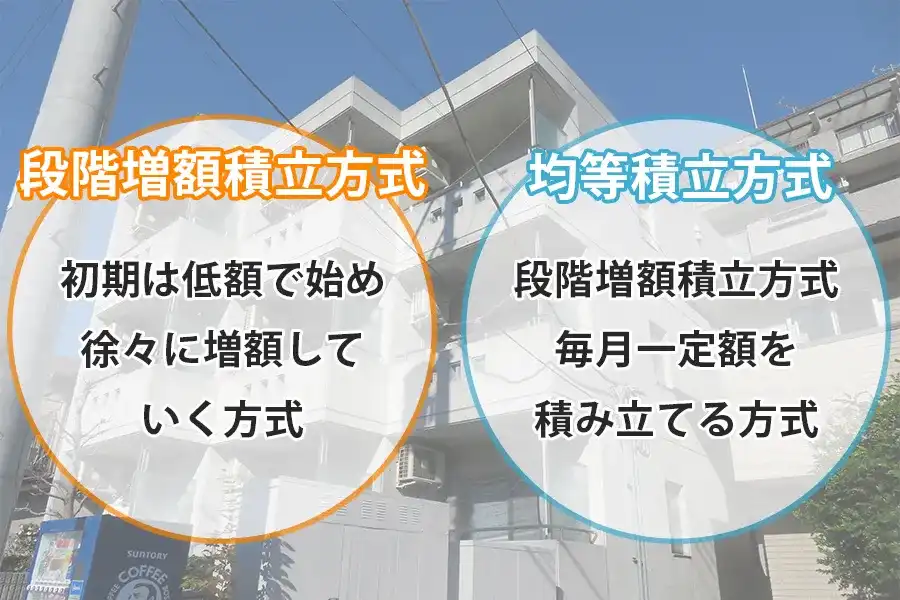 ２種類の積立金の方法