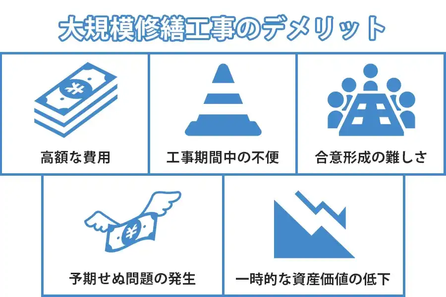 大規模修繕工事のデメリット